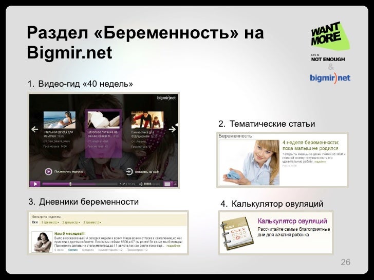 Беременность 1-40 неделя