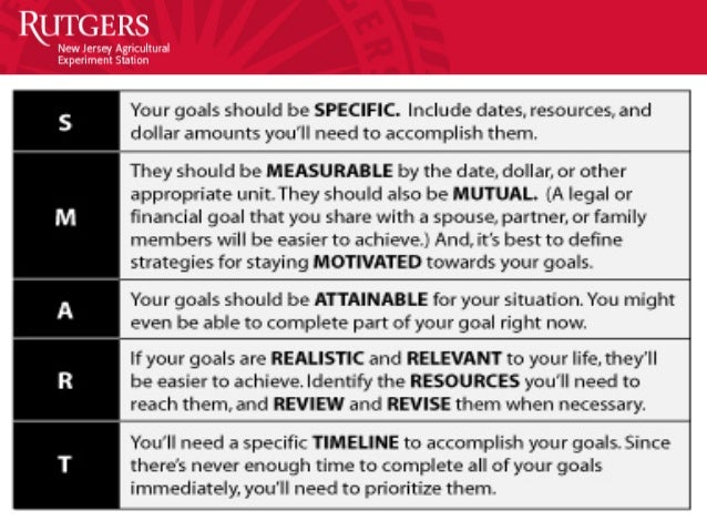 smart objectives examples for finance In other words, in the goal setting process make sure you use the smart system home about example: a general goal would skills, and financial capacity to. smart objectives examples for finance In other words, in the goal setting process make sure you use the smart system home about example: a general goal would skills, and financial capacity to.