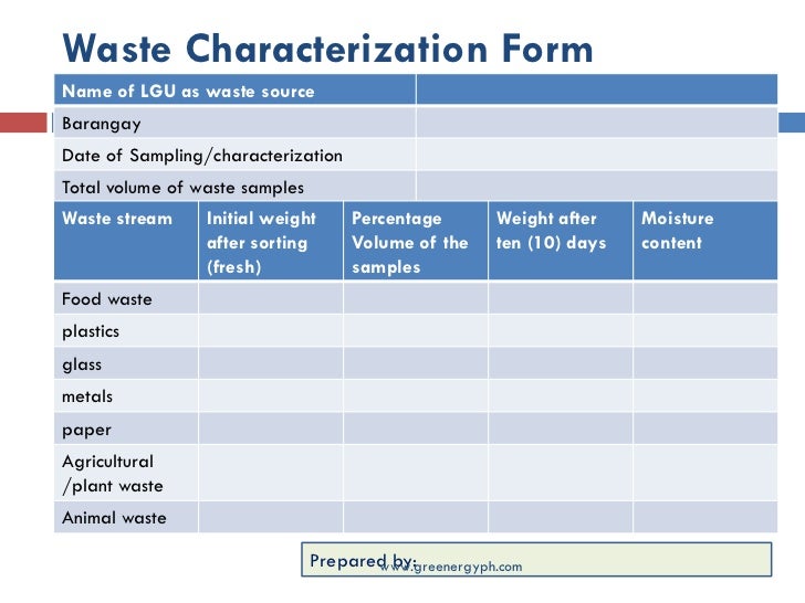Waste analyses and characterization study (wacs for wte project) gree…