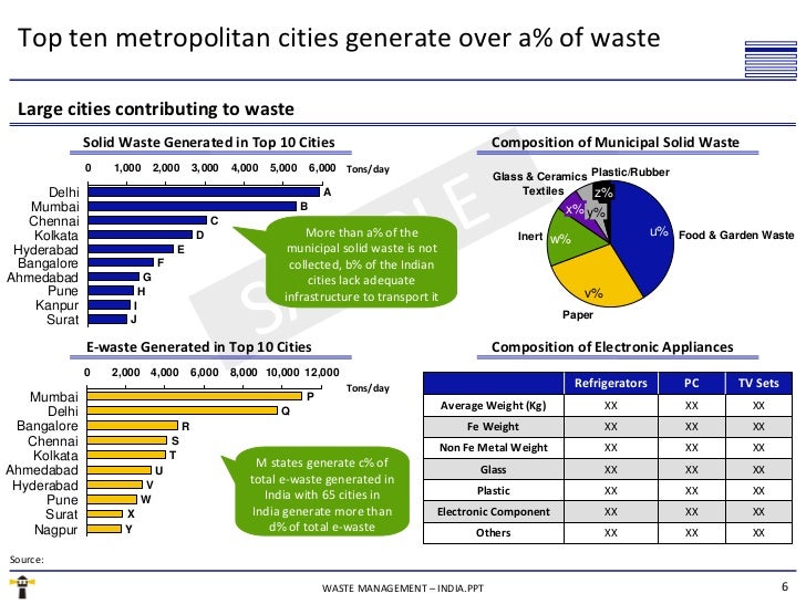 Waste management essay
