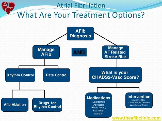 alternative warfarin treatment