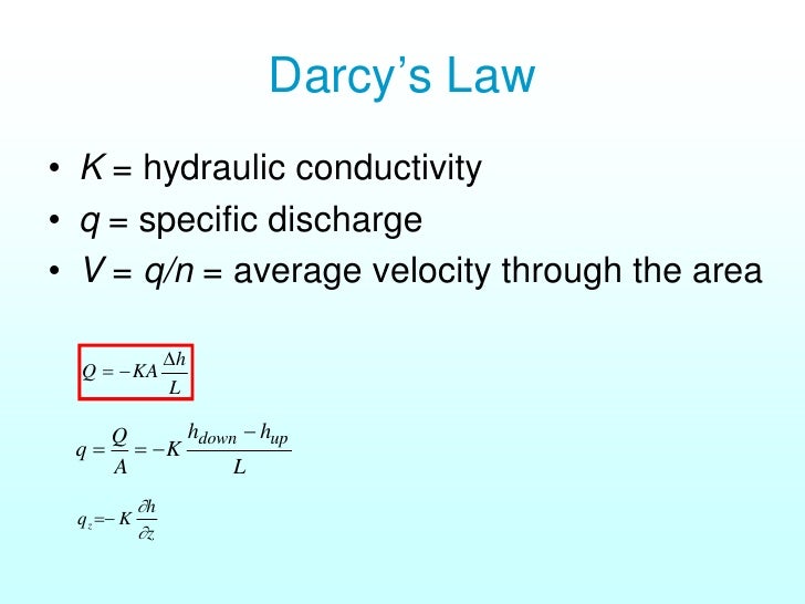 Water Balance Analysis