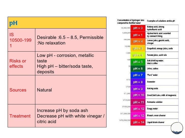 Natural Organic Matter In Drinking Water Natural Organic Matter In Drinking Water