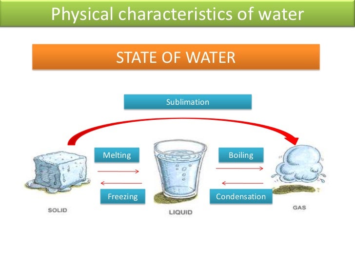 Water & solution SCIENCE FORM 2