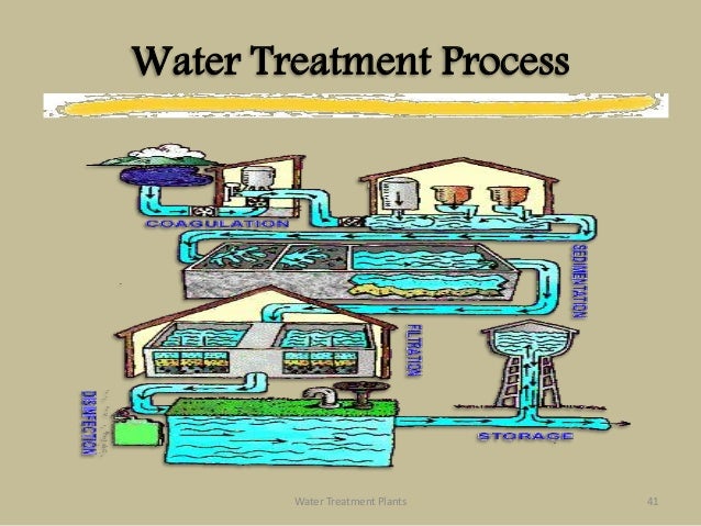 Types Of Drinking Water Treatment Plants Types Of Drinking Water Treatment Plants