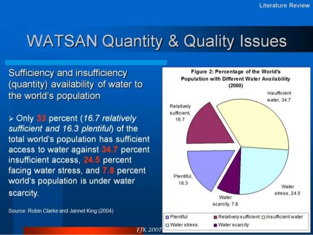 Literature Review On Water Pollution