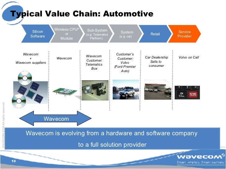 4ps of automobile sector This strategy is used commonly within the car industry as i found out when purchasing my car cost plus pricing the price of the product is production costs plus a set amount (mark up) based on how much profit (return) that the company wants to make. 4ps of automobile sector This strategy is used commonly within the car industry as i found out when purchasing my car cost plus pricing the price of the product is production costs plus a set amount (mark up) based on how much profit (return) that the company wants to make.