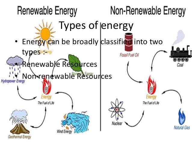 essay on renewable energy sources Free renewable energy papers, essays, and research papers. essay on renewable energy sources Free renewable energy papers, essays, and research papers.