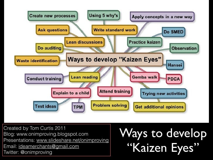 Chart: How to Develop Kaizen Eyesight