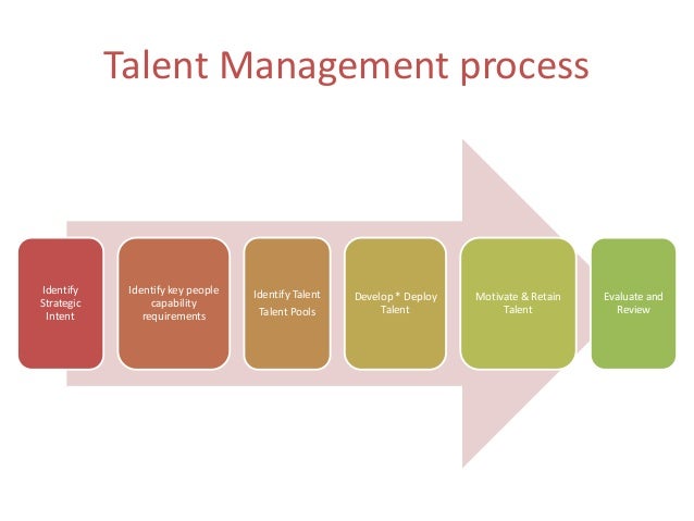 identifying the need for a strategic change in an organisation Successful change management involves the employees successful change management involves the organizational leaders must identify the need for change and. identifying the need for a strategic change in an organisation Successful change management involves the employees successful change management involves the organizational leaders must identify the need for change and.