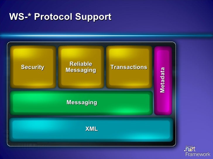 chip protocol