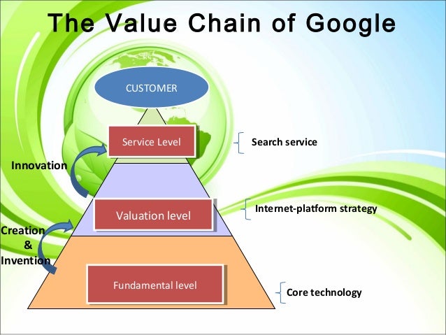 value chain analysis of google essays As technology tends to impact on all aspects of the value chain integration of the chain a value chain analysis can help our essay writing. value chain analysis of google essays As technology tends to impact on all aspects of the value chain integration of the chain a value chain analysis can help our essay writing.