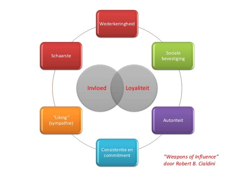 Six weapons of influence essay