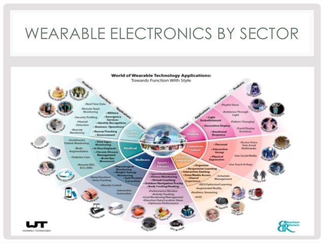 Electronic Devices Health Care