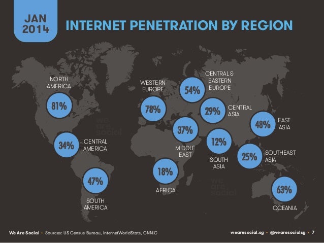 Internet penetration by region