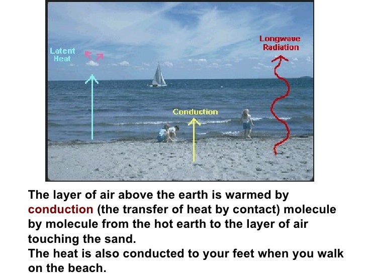 Weather Energy And Heat Transfer