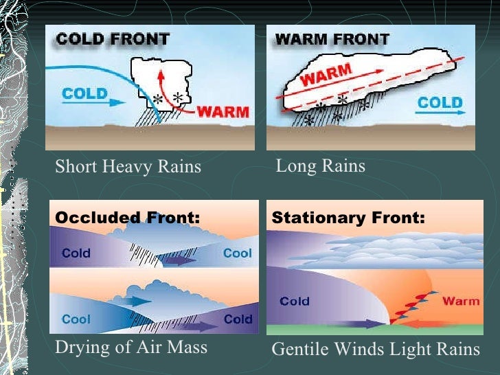 Weather And Climate