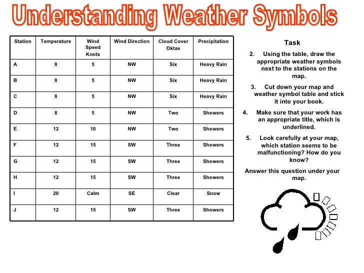 Weather Station Symbols