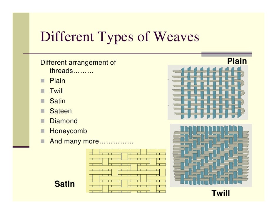 Weaving
