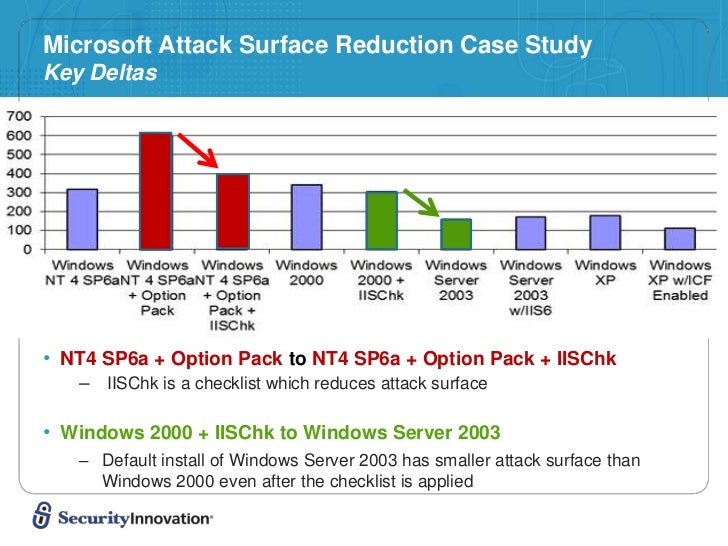 скачать windows nt sp6