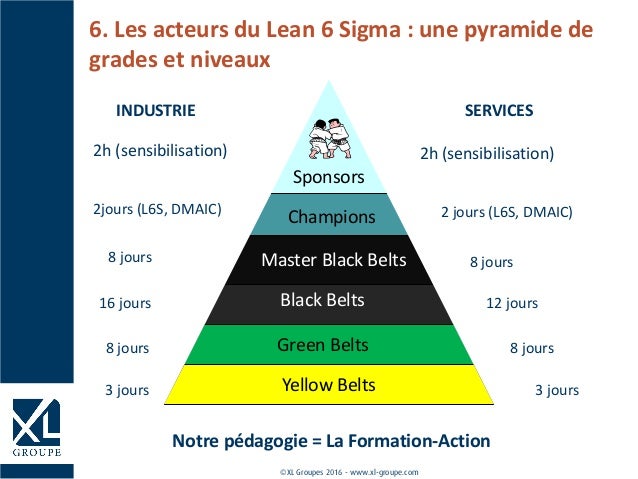 WebConférence Découvrez le Lean Six Sigma