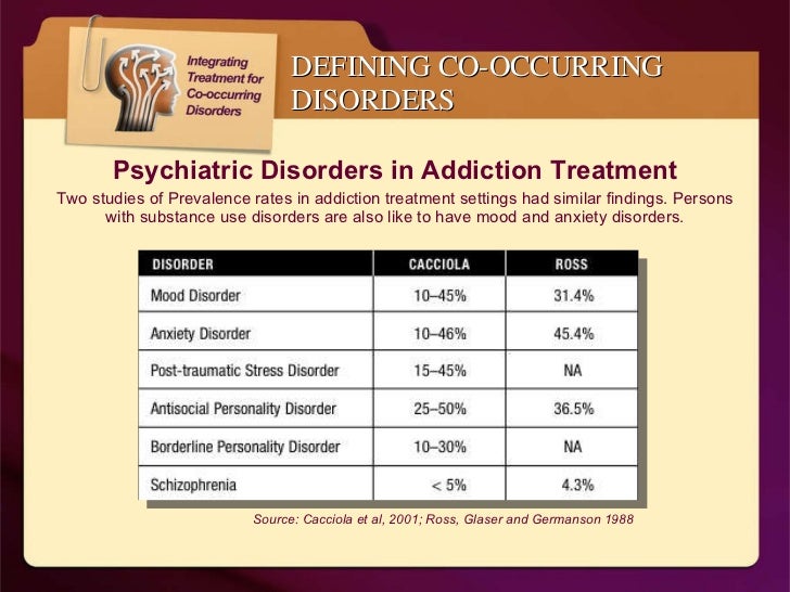 psychiatric disorders diseases and drugs 3 essay Diseases & conditions your symptoms are not due to alcohol or other drugs dissociative disorders american psychiatric association. psychiatric disorders diseases and drugs 3 essay Diseases & conditions your symptoms are not due to alcohol or other drugs dissociative disorders american psychiatric association.