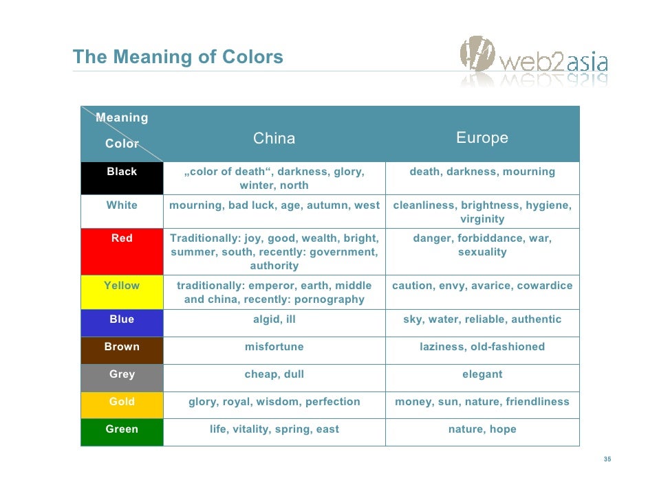 10 reasons to use Word of Mouth Marketing ... ... Internet Companies In T Color Meanings And Internet Marketing 942x728