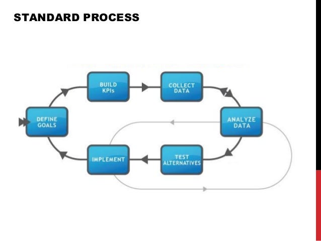 Analytics Process 14