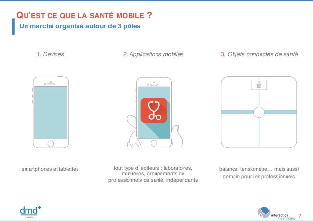 comment marche appli sante