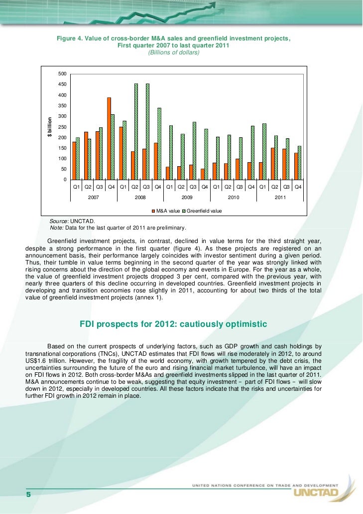 impact of fdi on home country Determinants and impact of financial sector fdi to emerging economies: a home country’s perspective1 alicia garcía herrero and daniel navia simón2 september 2003. impact of fdi on home country Determinants and impact of financial sector fdi to emerging economies: a home country’s perspective1 alicia garcía herrero and daniel navia simón2 september 2003.