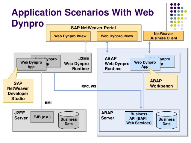 How To Debug Sap Abap Program