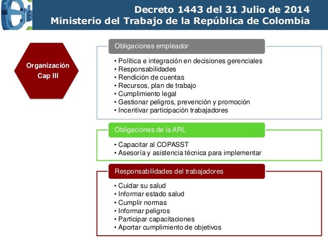 Webinar presentación Decreto 1443 del 2014- Sistema de Gestion Salu…