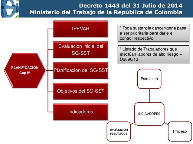 Webinar presentación Decreto 1443 del 2014- Sistema de Gestion Salu…