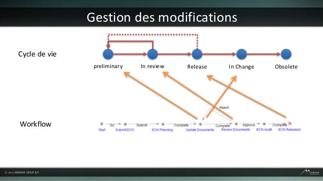 Dépistage most cancers De la Peau Gratuit