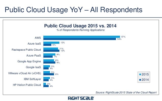iaas vs paas