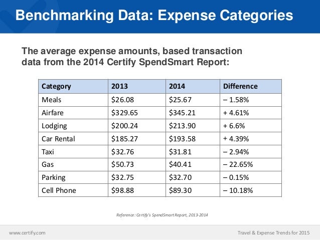 expense template