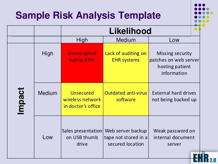security risk assessment template hipaa hitech security assessment security risk assessment template hipaa hitech security assessment