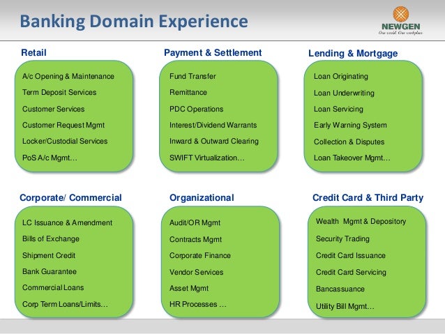 Citibank automated trading system