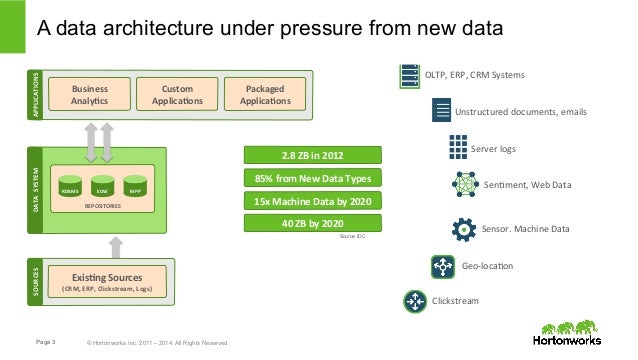 Predictive Analytics and Machine Learning …with SAS and ... sas geo diagram 