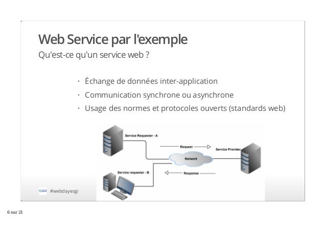 exemple de service web