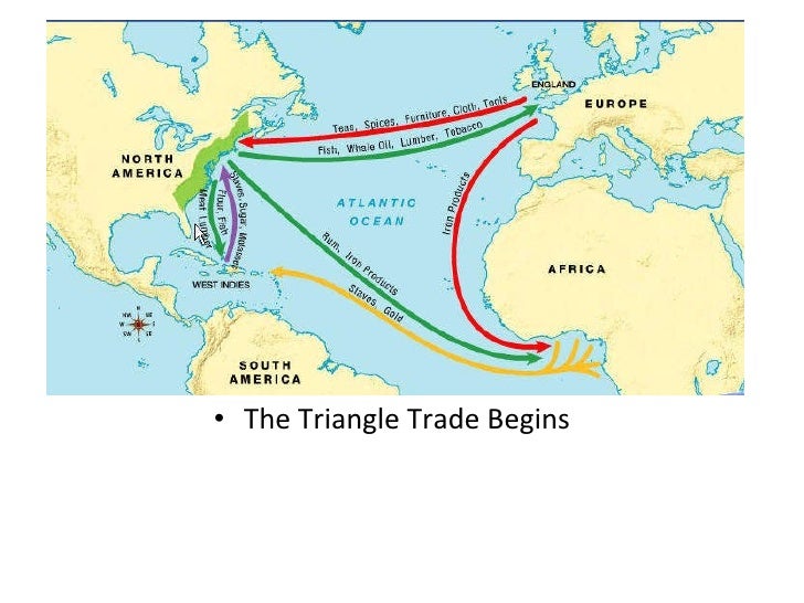 How did the triangular trade system work