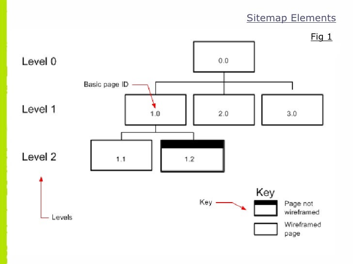 sitemap summary sitemap summary