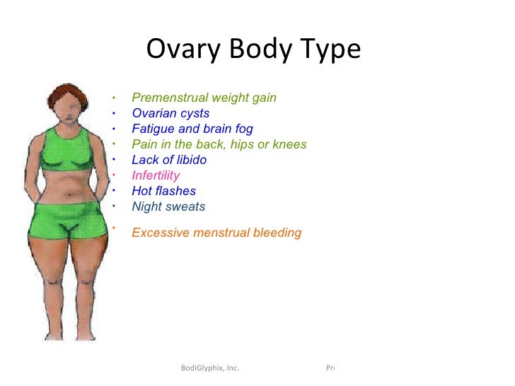 image gallery: ovarian cyst weight gain