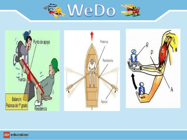 Resultado de imagen para fuerza con wedo