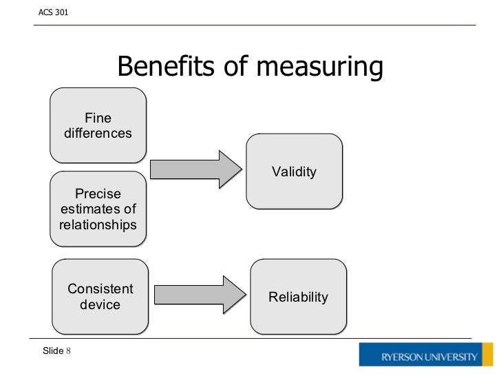 Validity and reliability of quantitative research