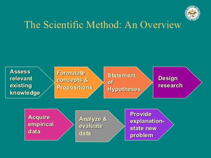 business research problem essay business research problem essay