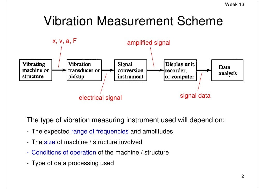 Week 13 vibration measurements
