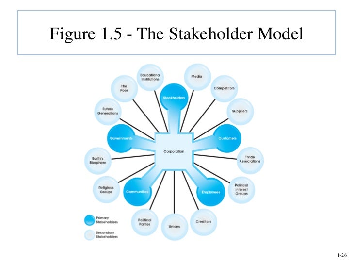 four basic models of the bgs four basic models of the bgs