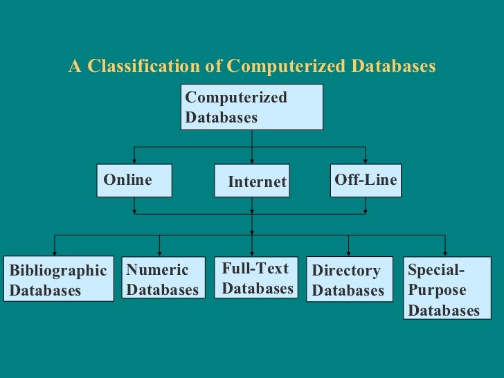 functional email company drink report research directory