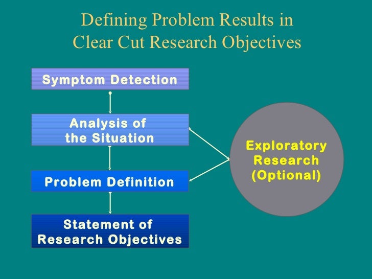 Research methodology literature review ppt landscape architecture